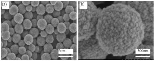 Synthesis method of hydrothermally supported liquid film of nanomaterials