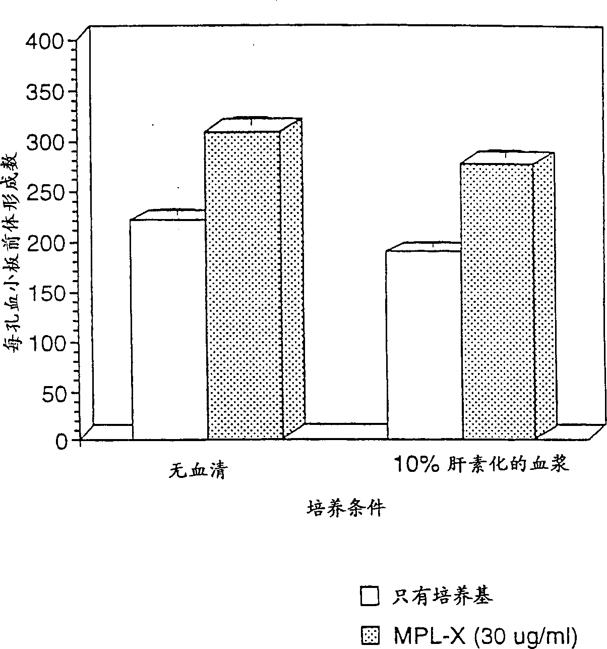 Compositions and methods using unbound mpl receptor for stimulating platelet production