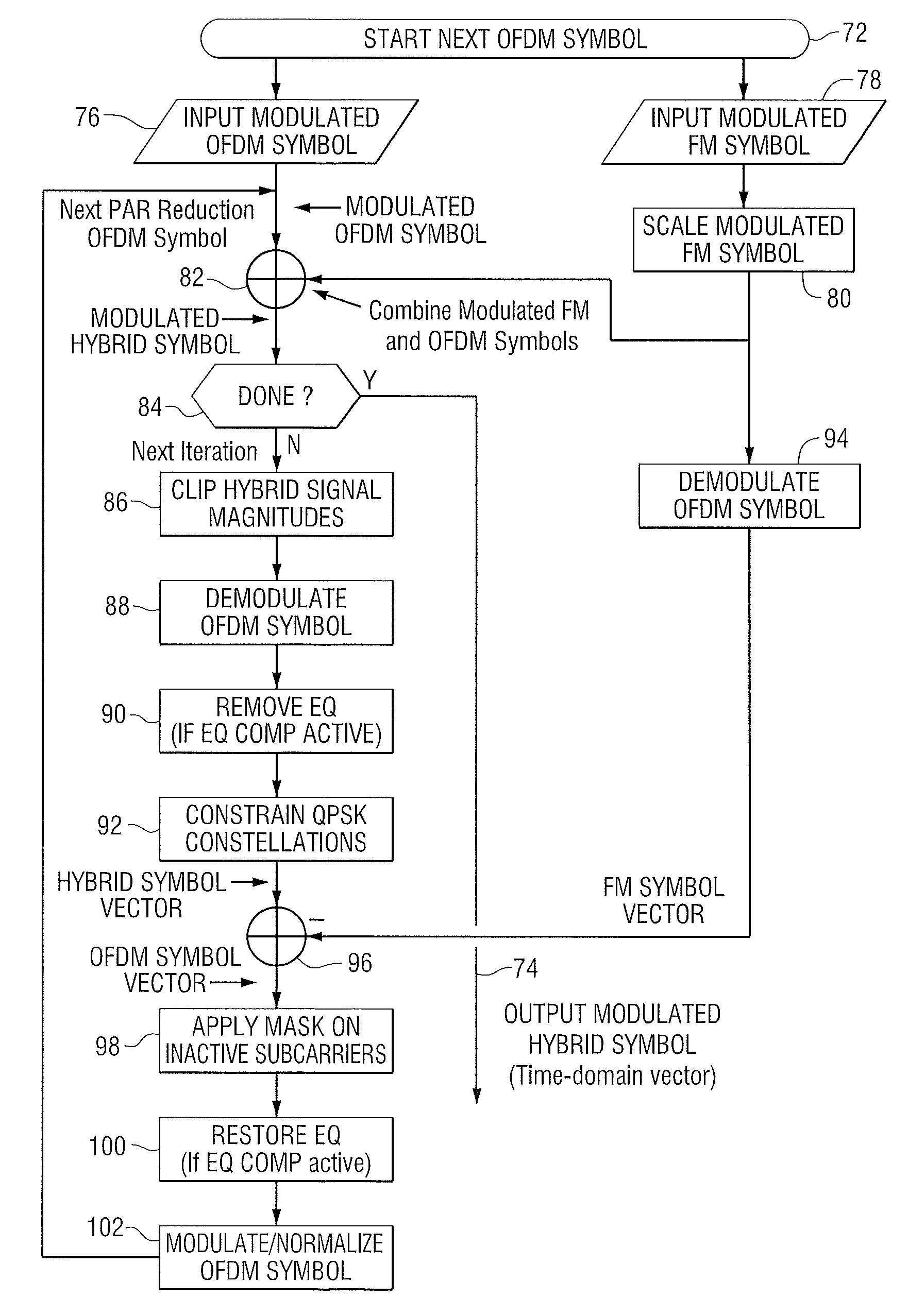 Peak-to-average power ratio reduction for hybrid FM HD radio transmission