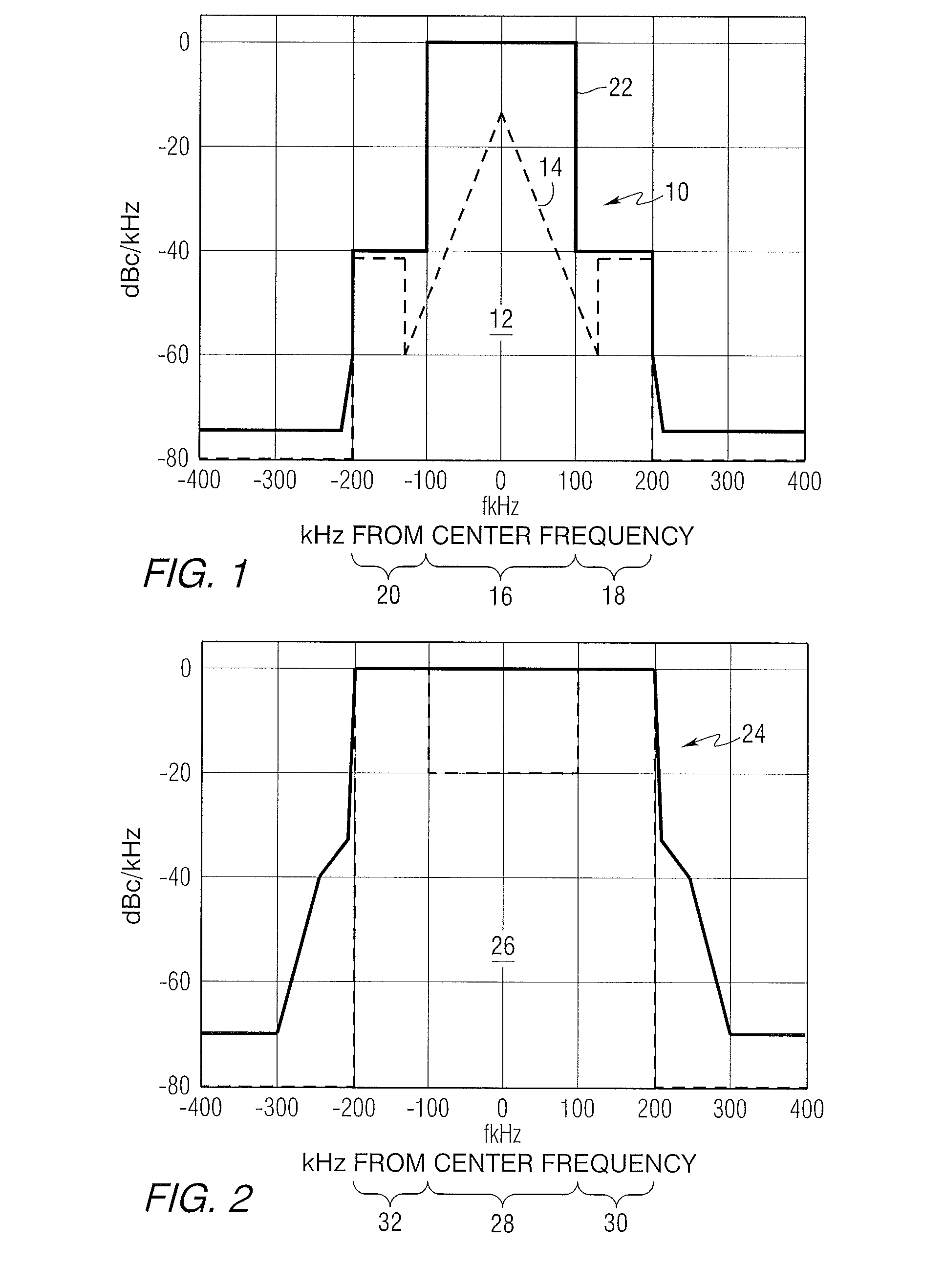 Peak-to-average power ratio reduction for hybrid FM HD radio transmission