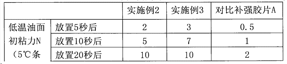 Reinforced rubber sheet suitable for construction on steel plate with oil surface at low temperature, and preparation method thereof