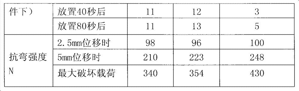 Reinforced rubber sheet suitable for construction on steel plate with oil surface at low temperature, and preparation method thereof