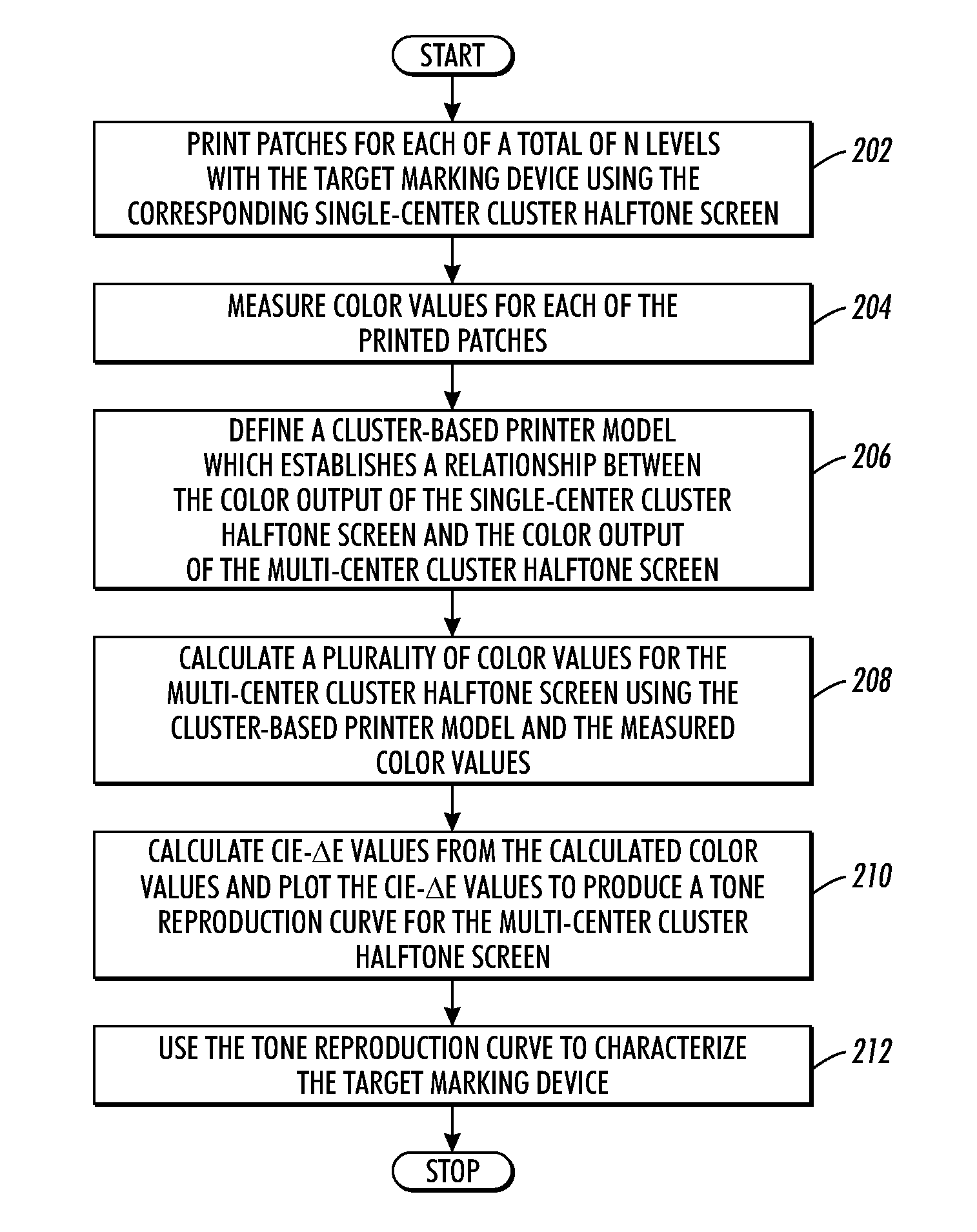 Cluster-based printer model for tone reproduction curve estimation