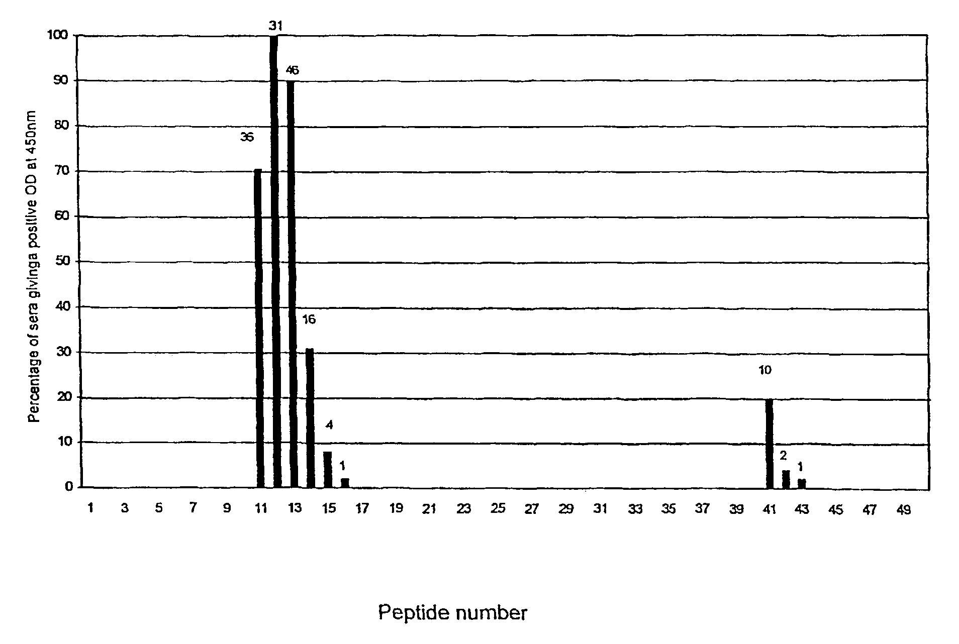 Antigenic peptide fragments of VapA protein, and uses thereof