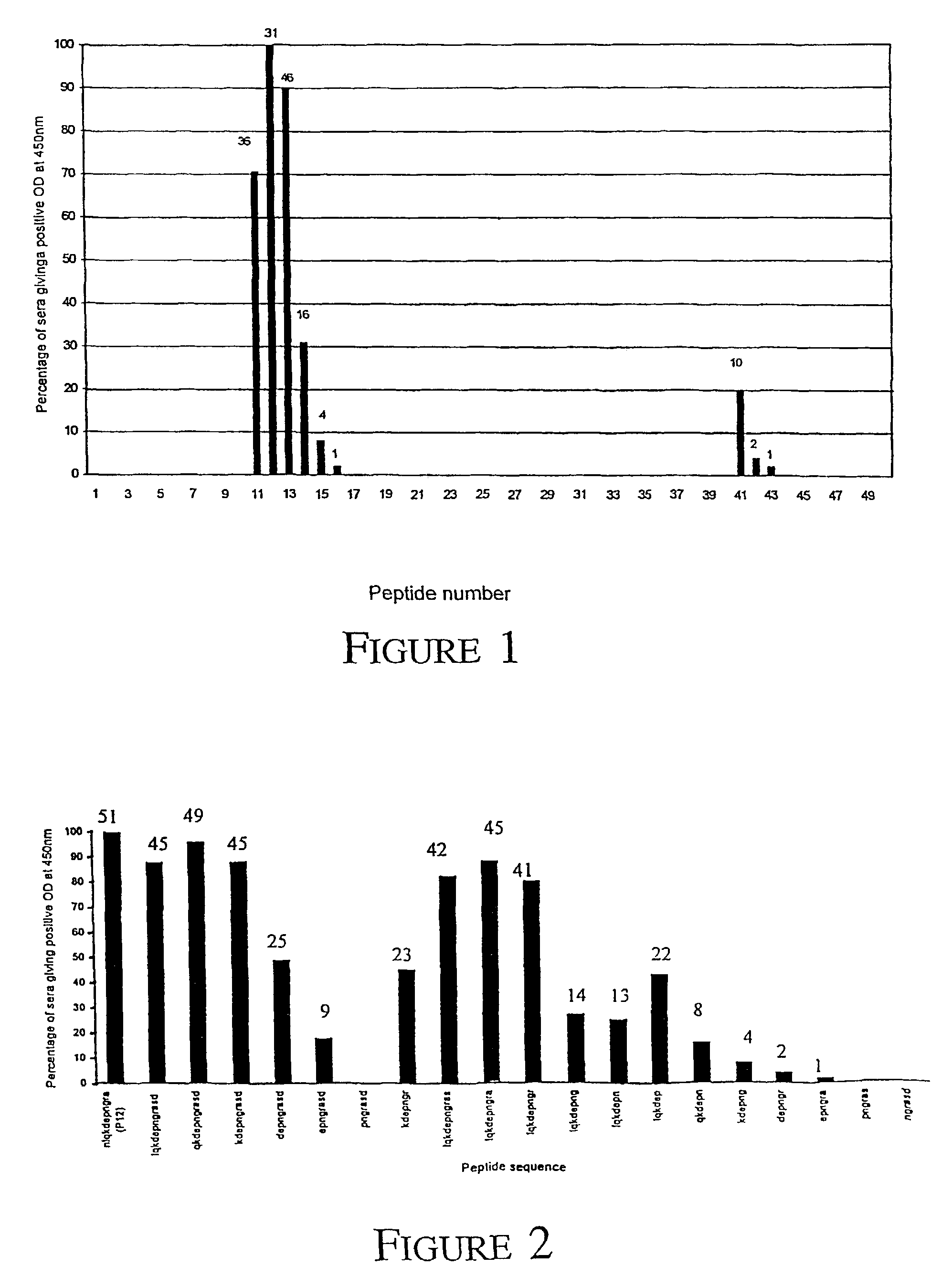 Antigenic peptide fragments of VapA protein, and uses thereof