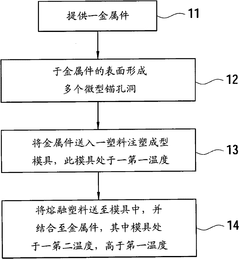 Method for manufacturing electronic device shell