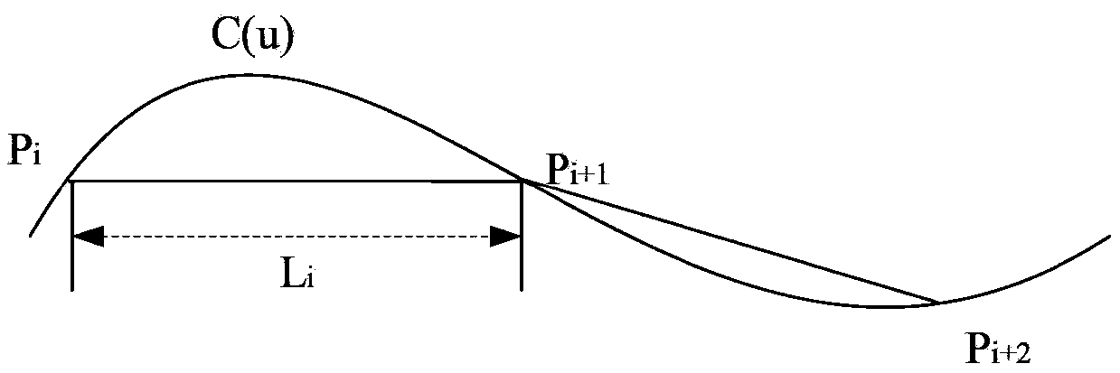 Spline curve interpolation method based on secant method