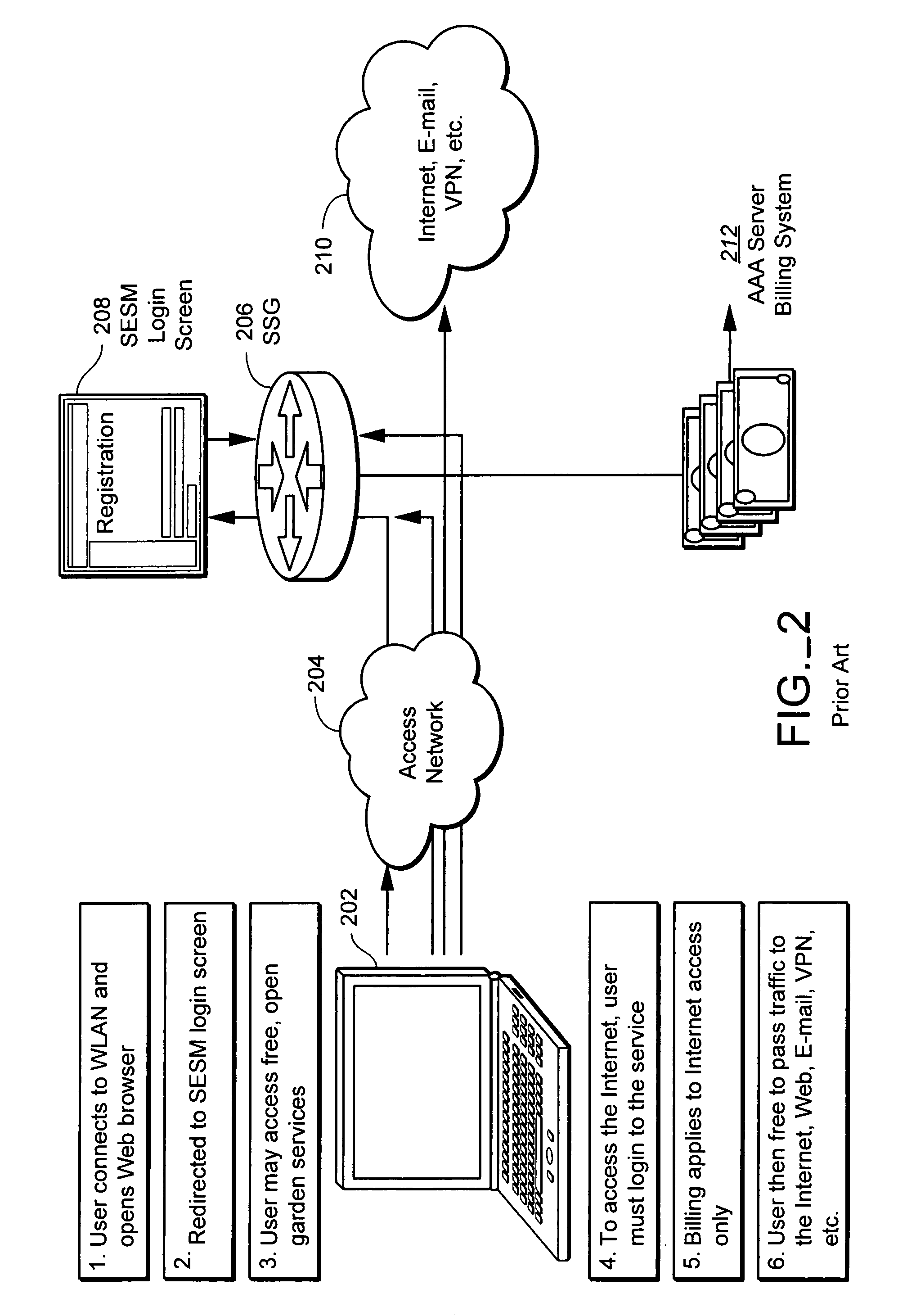 Methods and apparatus for performing layer 2 authentication and service selection in SSG based networks