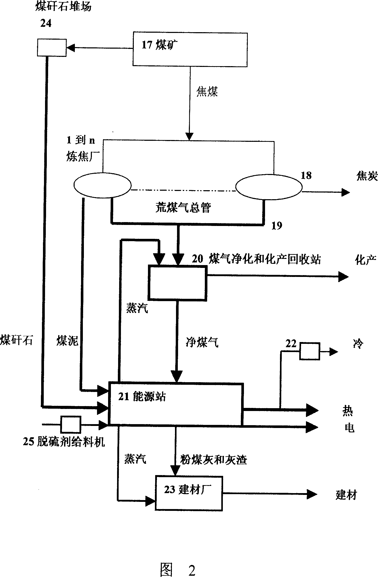 Double-fuel combustion-supporting type gas-steam combined cycle system