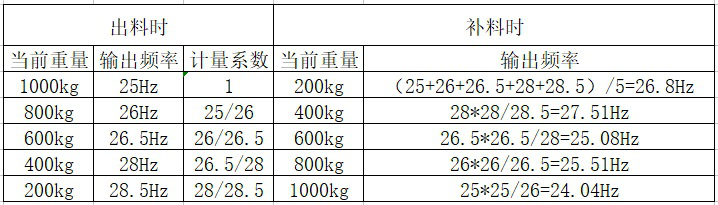 Powder metering system and control method thereof