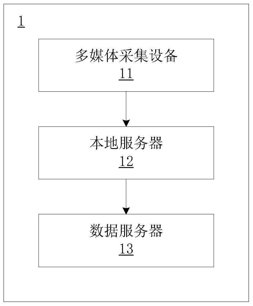 Crowd counting method, system, computer readable storage medium and server