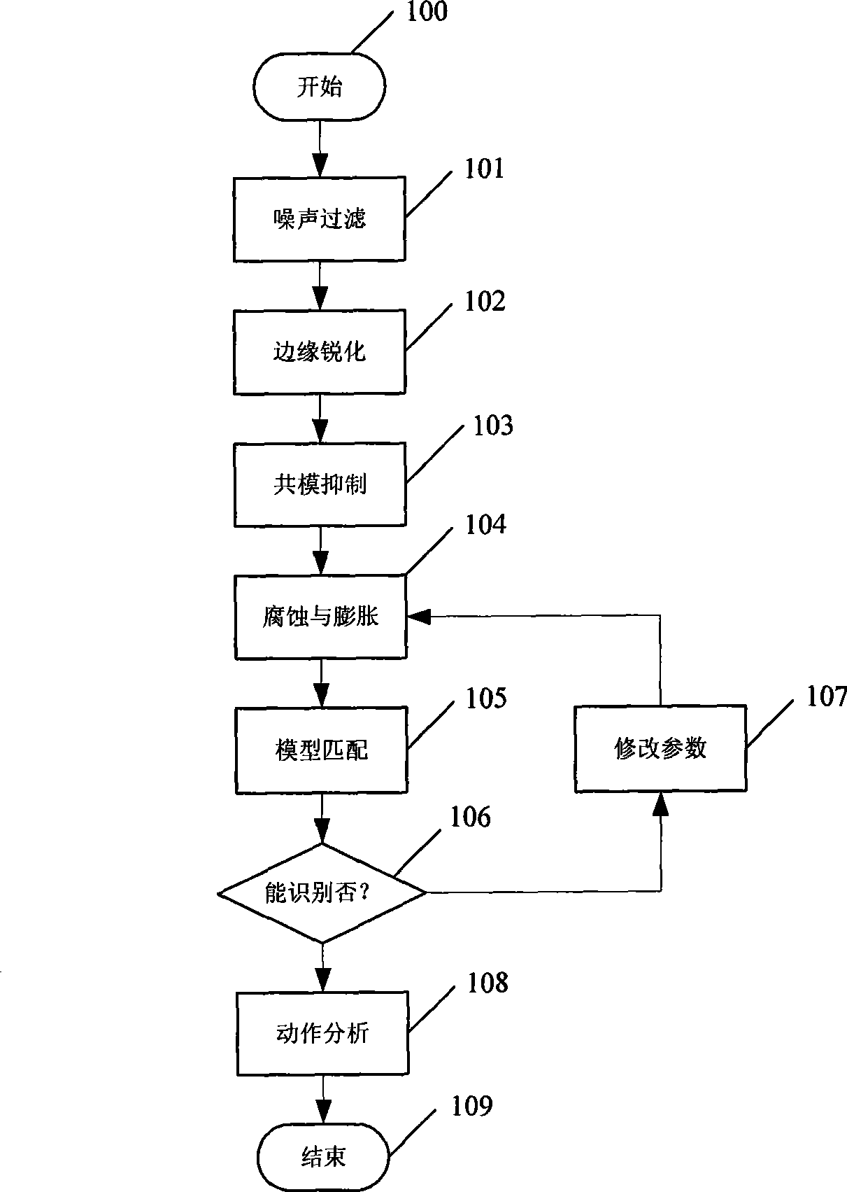 Control system and control method for LED lamplight scene