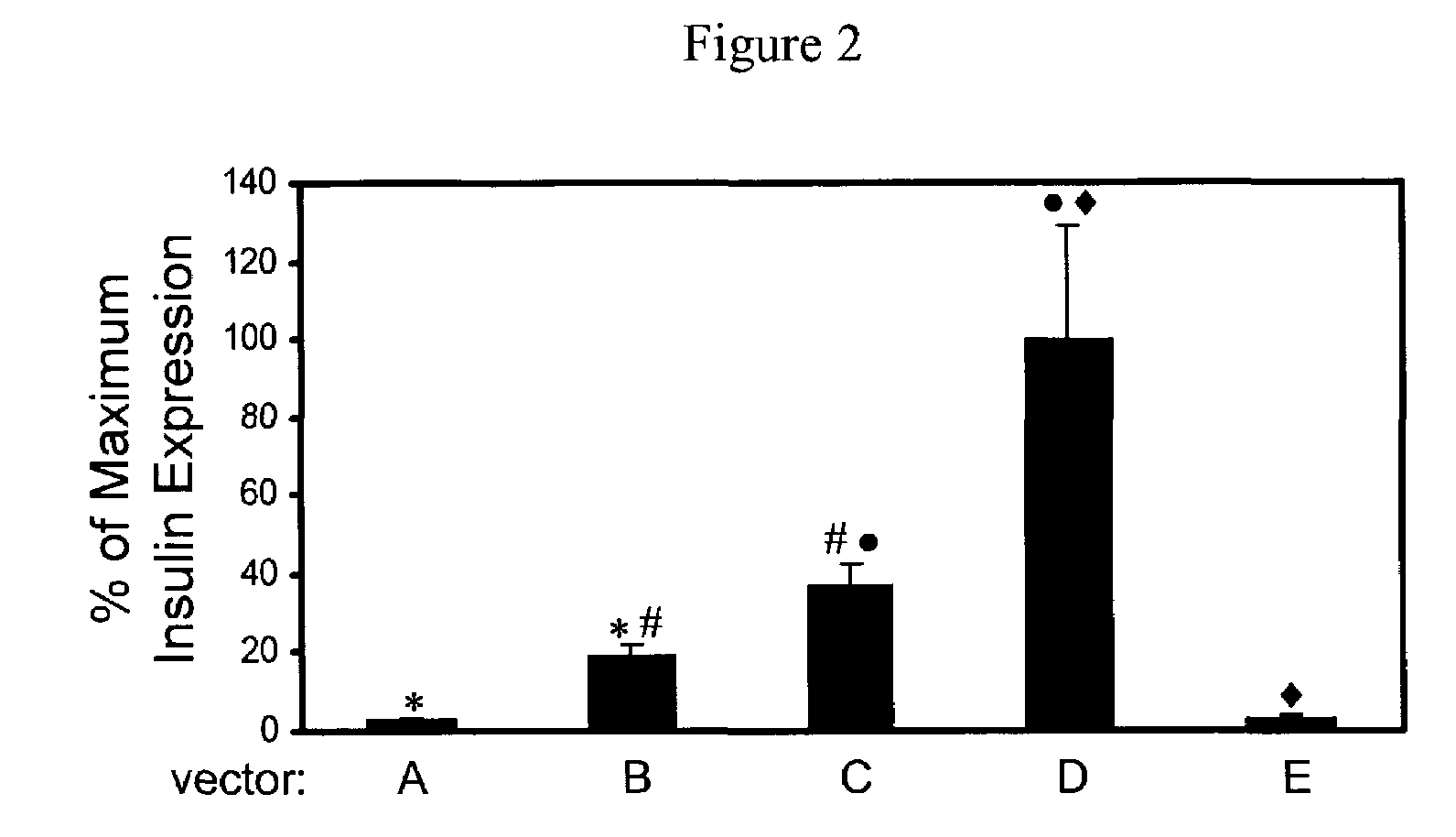 Compositions and methods for the acceleration of protein secretion dynamics