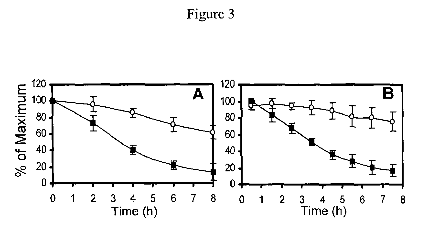 Compositions and methods for the acceleration of protein secretion dynamics