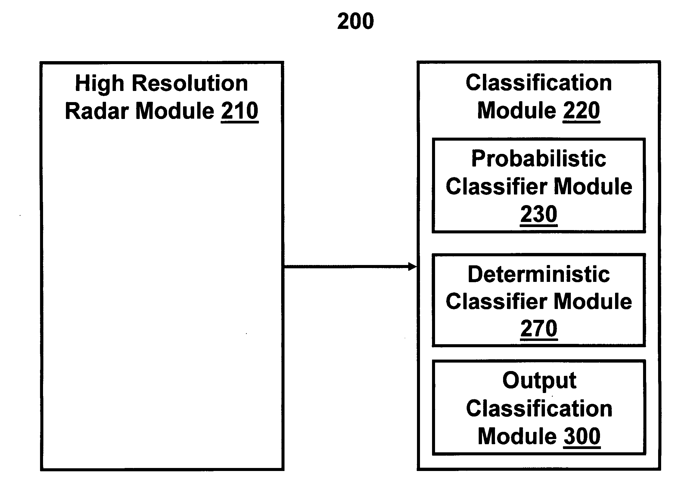Method for building robust algorithms that classify objects using high-resolution radar signals