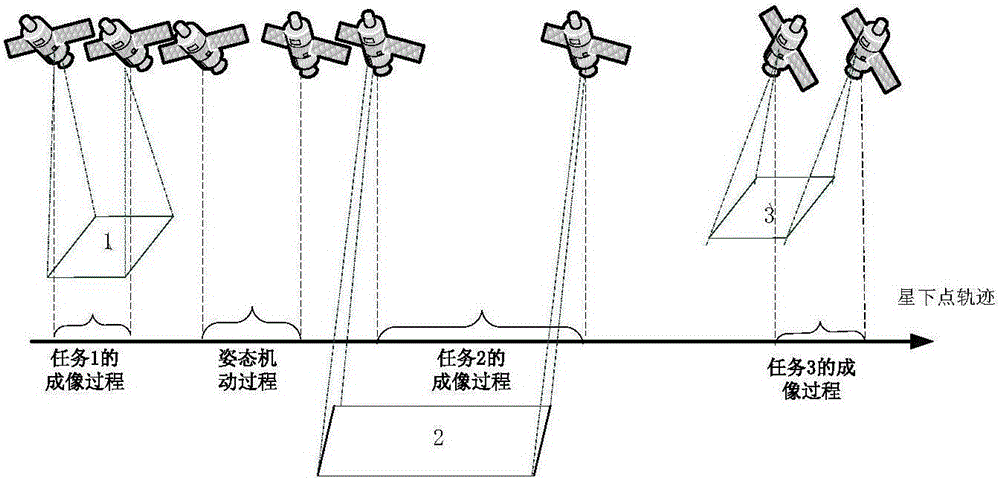 Motion optimization based self-instruction generating method for imaging satellite