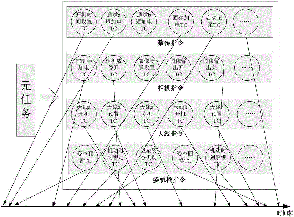 Motion optimization based self-instruction generating method for imaging satellite