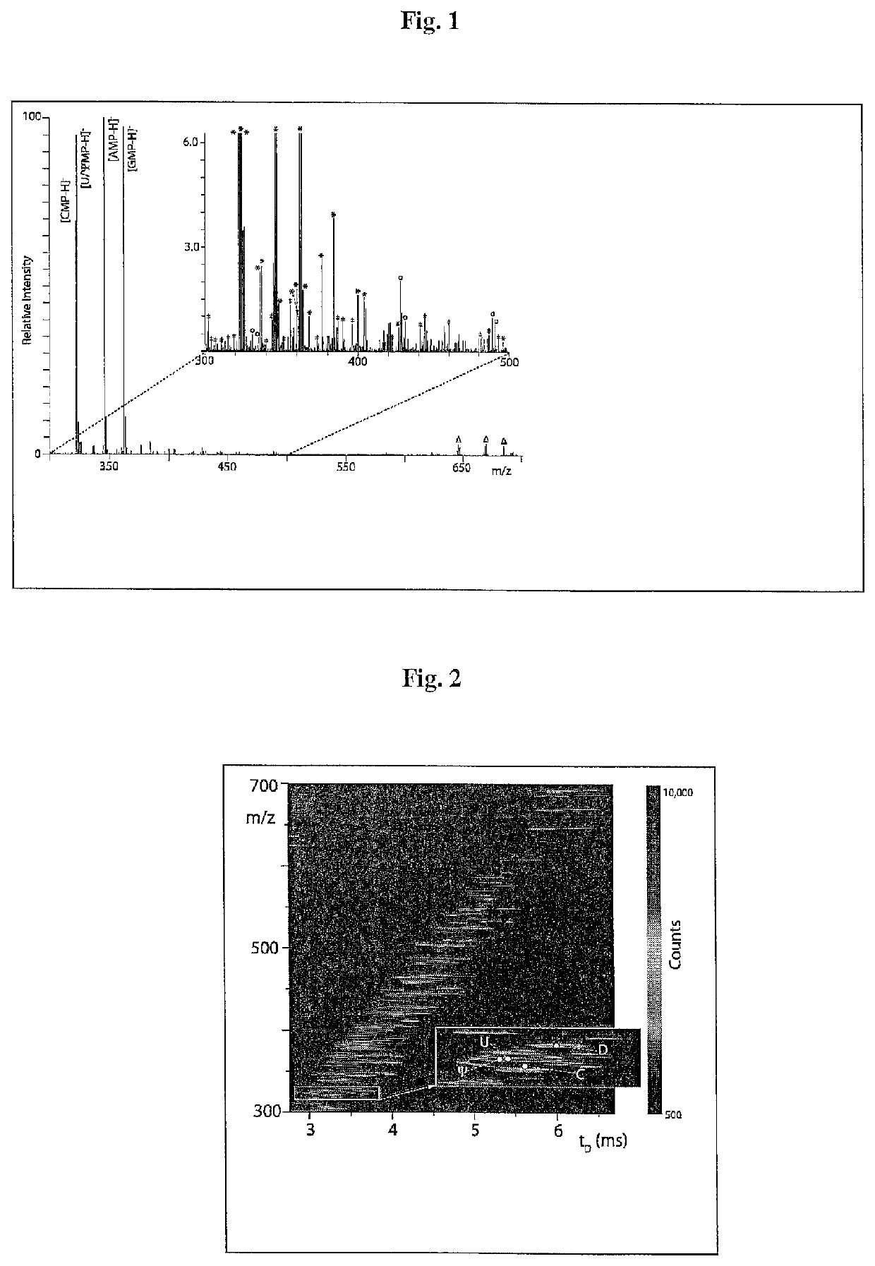 Profiling chemically modified DNA/RNA units for disease and cancer diagnosis