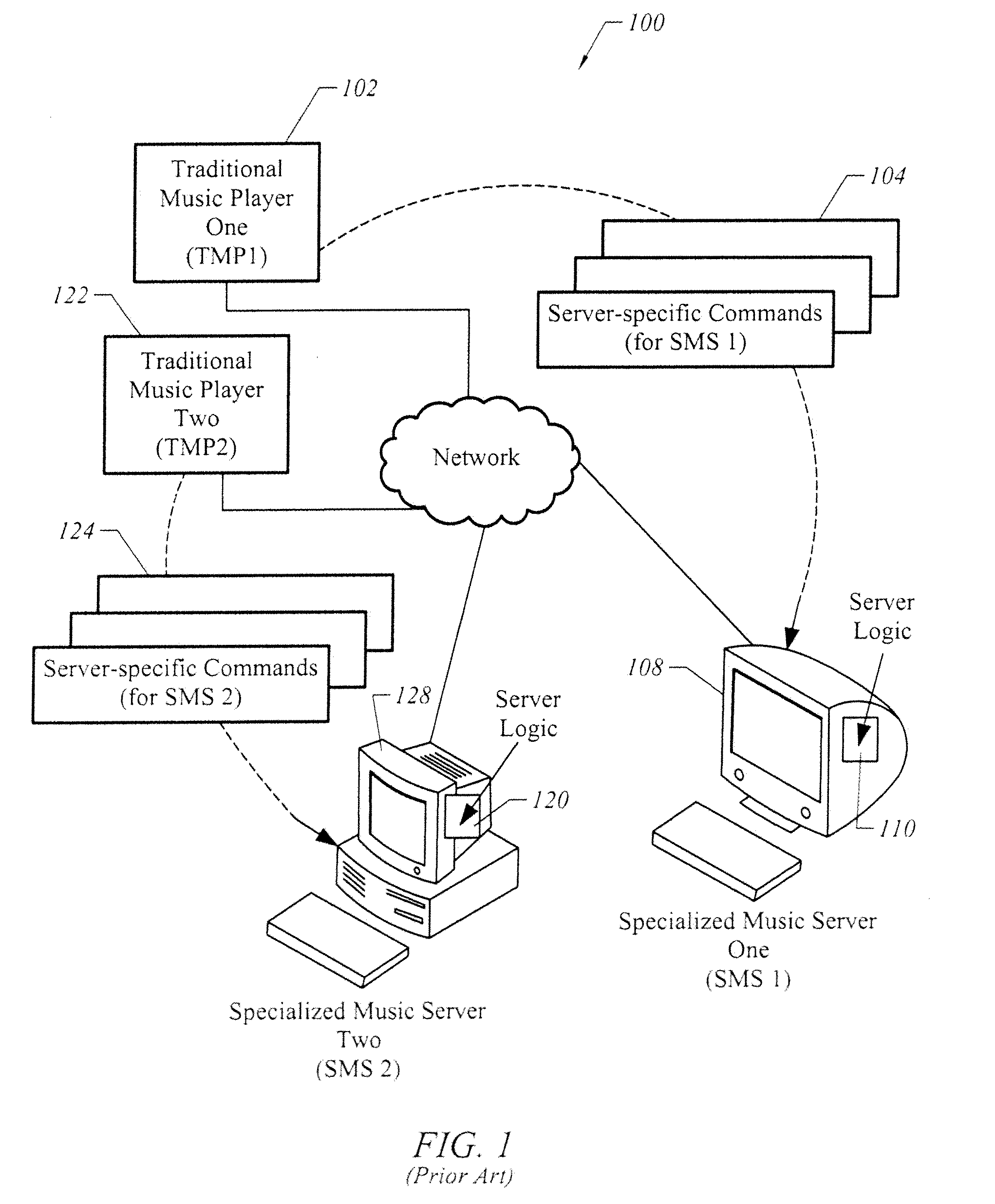 Method, apparatus, system and computer readable medium for providing a universal media interface to control a universal media apparatus