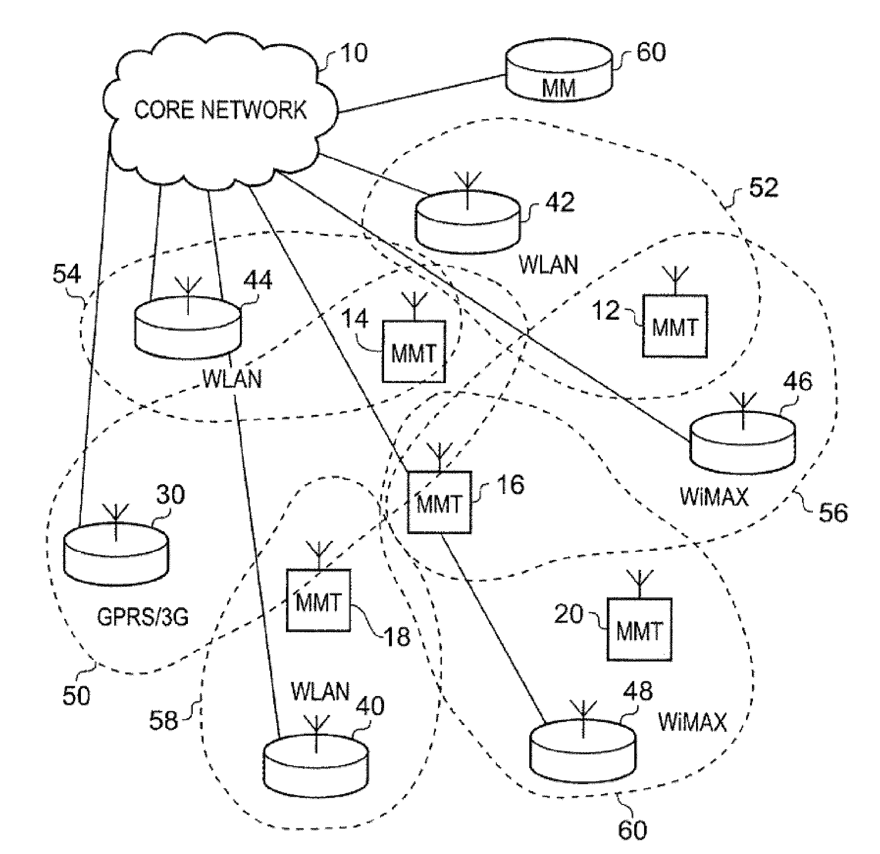 System and method for mobility management