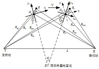 A Bistatic ISAR Imaging Method Based on Weighted l1 Norm Constraints