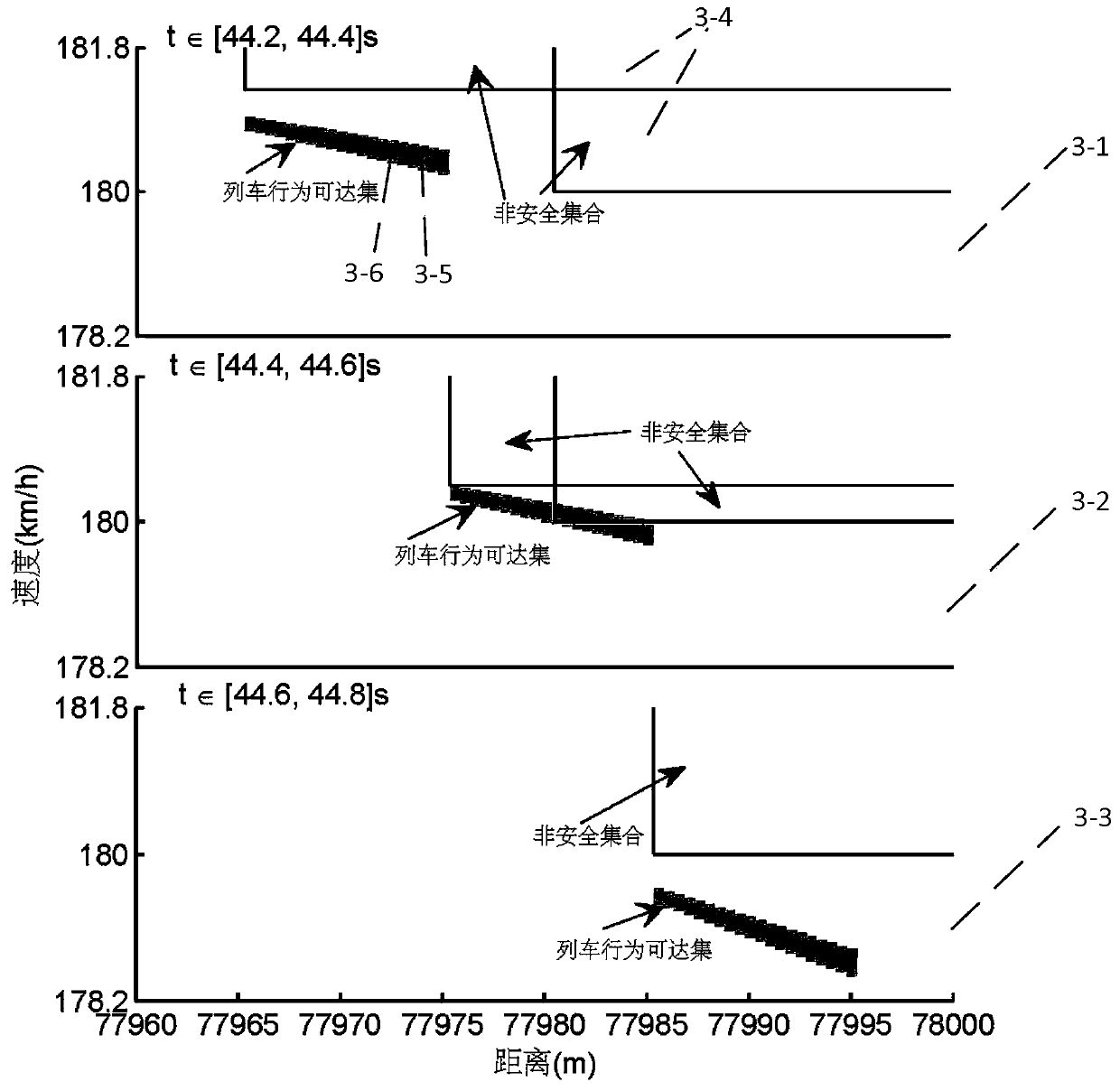 Hybrid monitoring method for train running overspeed protection