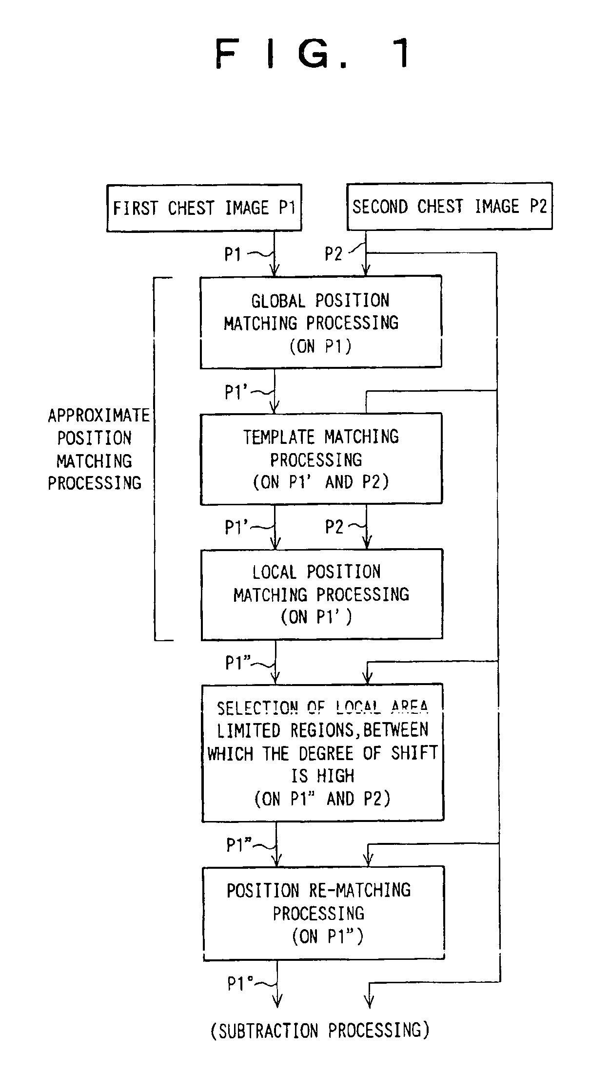 Method and apparatus for matching positions of images