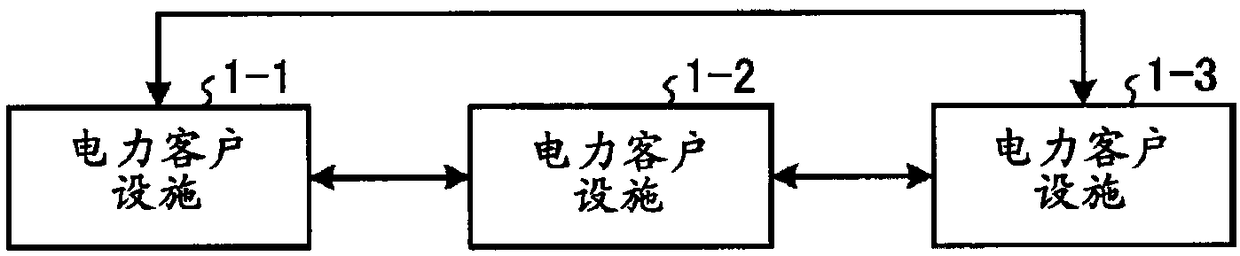 Power interchange control device, power interchange control method, and power interchange control system