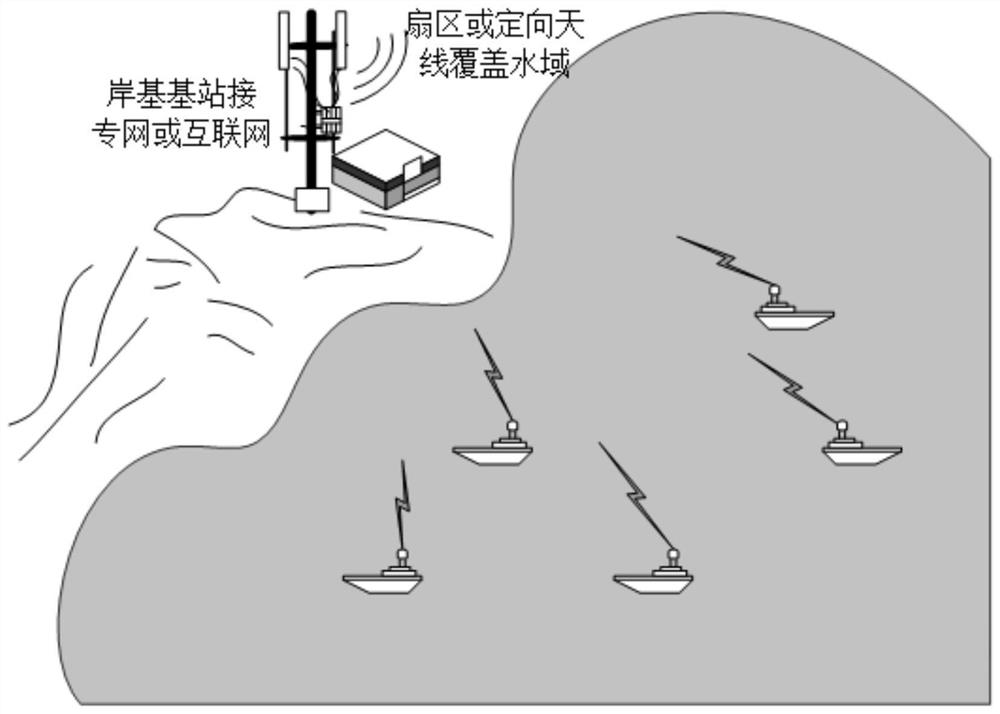 Method for correcting angle of marine directional antenna in real time based on single-chip microcomputer