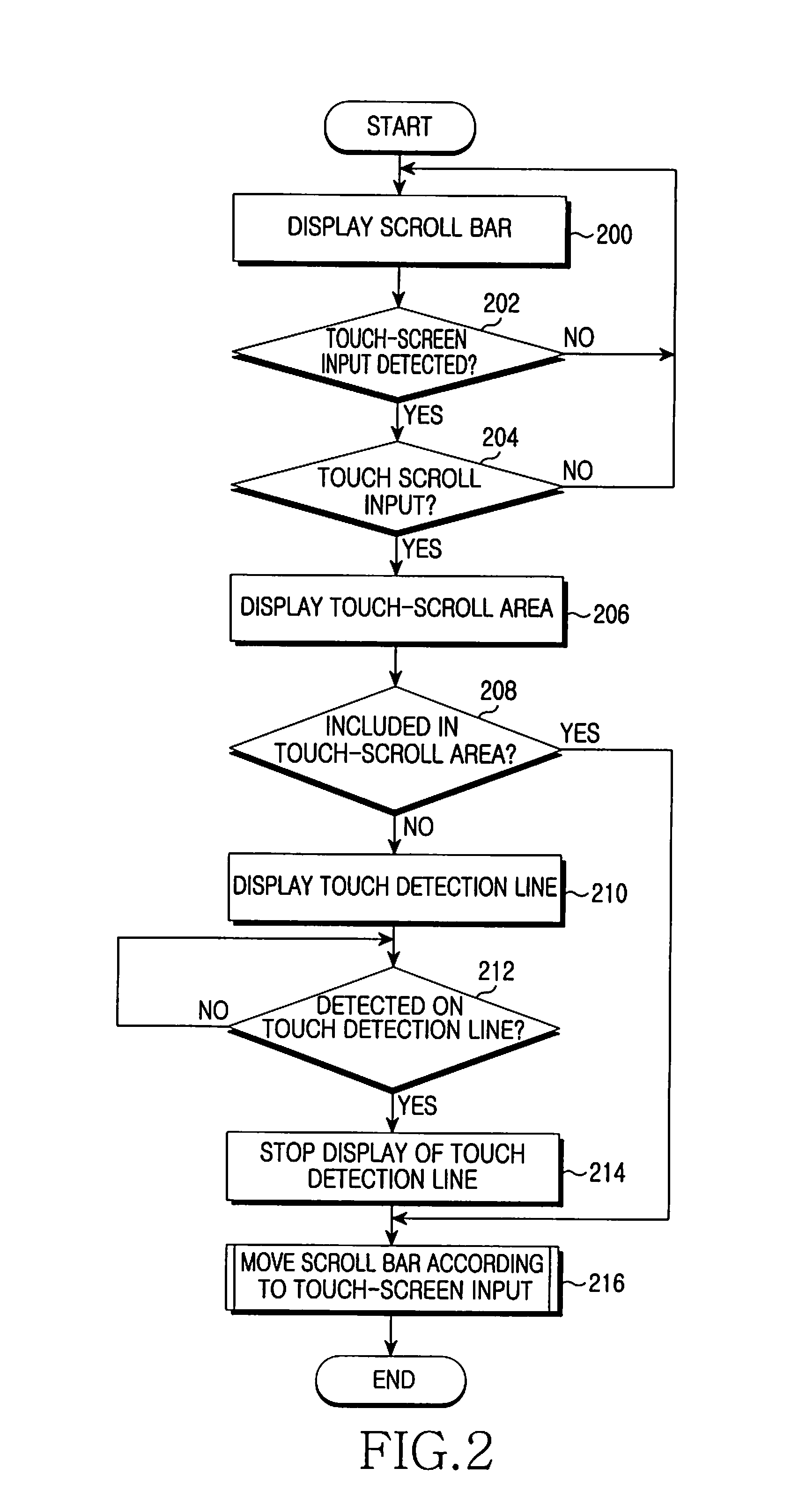 Data scrolling apparatus and method for mobile terminal