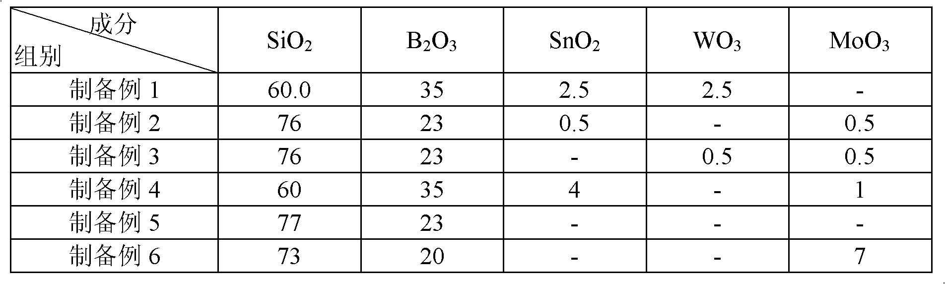 Sintering additive composition and dielectric ceramic composition, and applications thereof