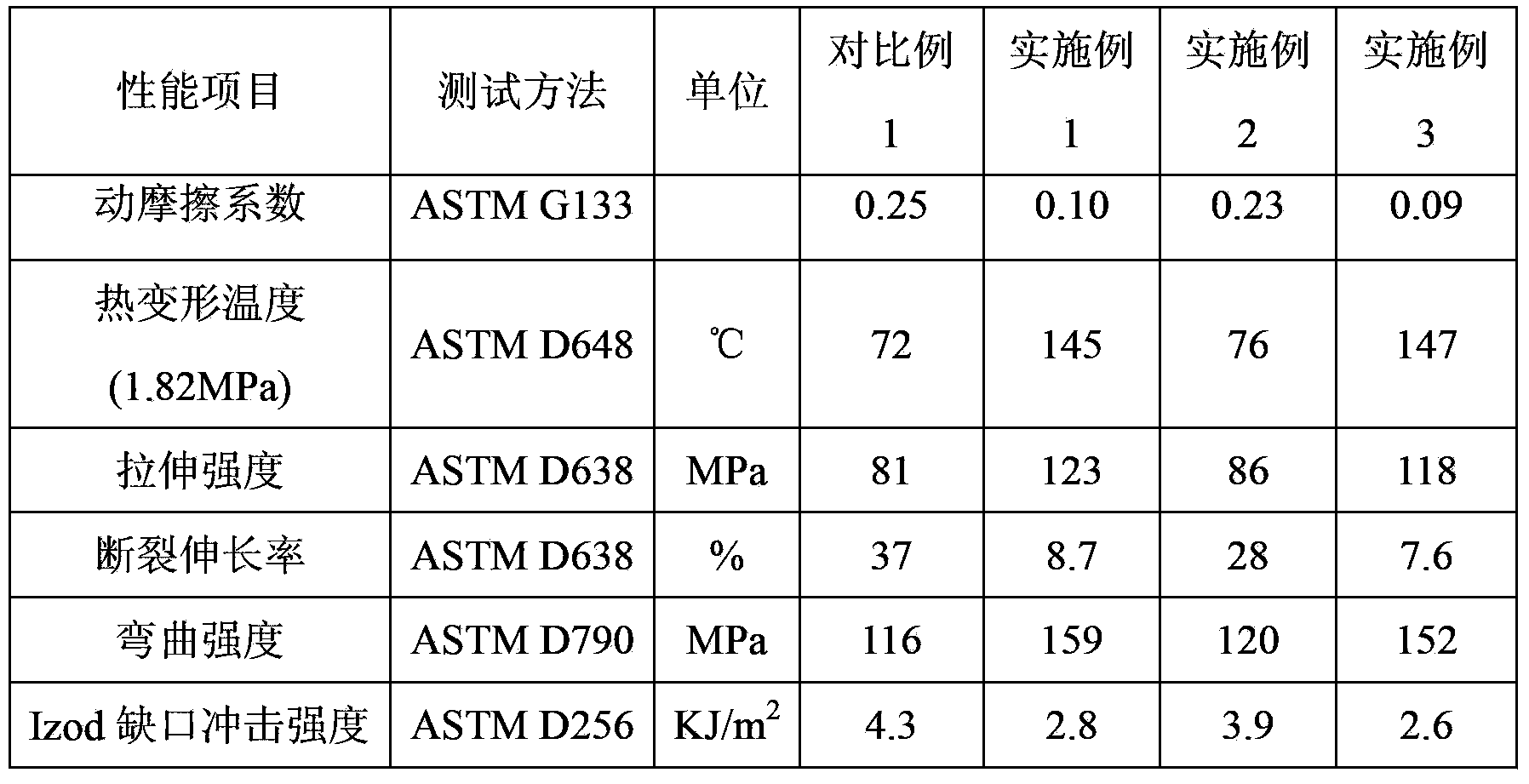 Reinforced wear-resistant nylon 66 composite material and preparation method thereof