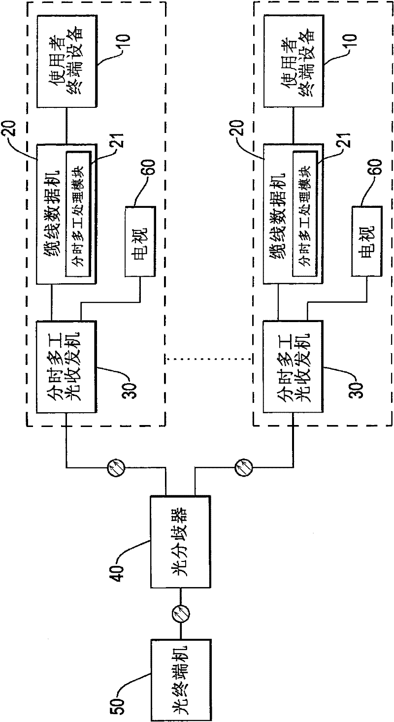 Time-division multiplexing (TDM) optical fiber network system and method thereof
