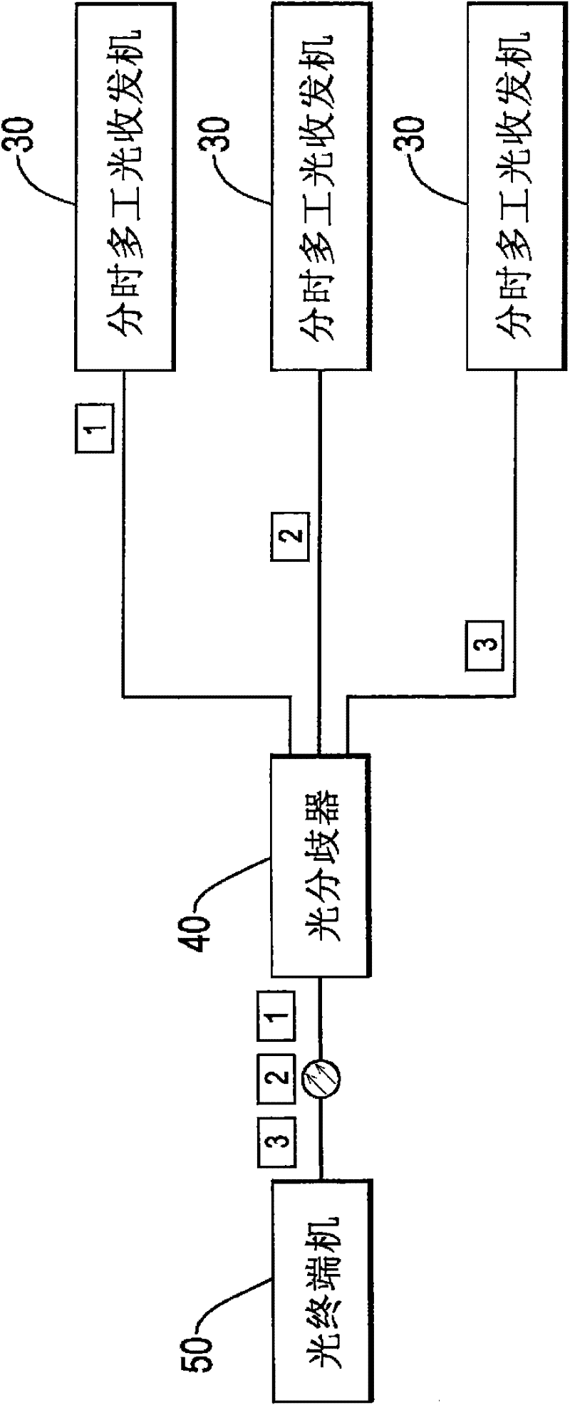 Time-division multiplexing (TDM) optical fiber network system and method thereof