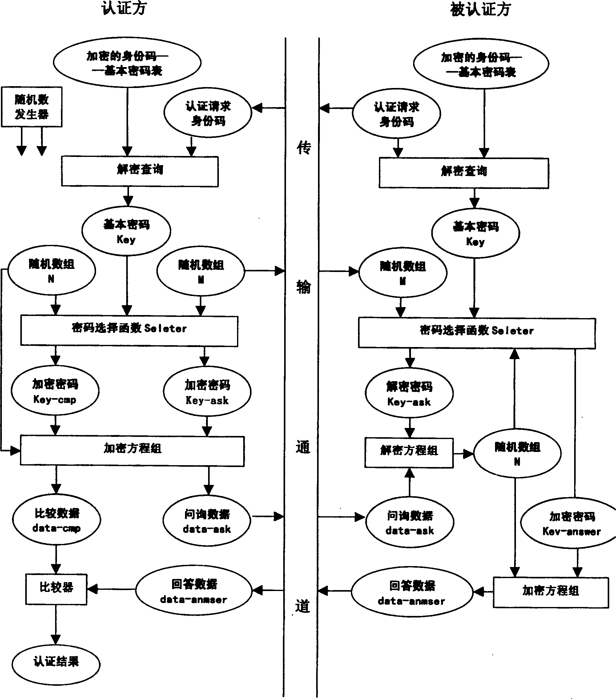 Method of digit identity authentication based on features of non-biophysics