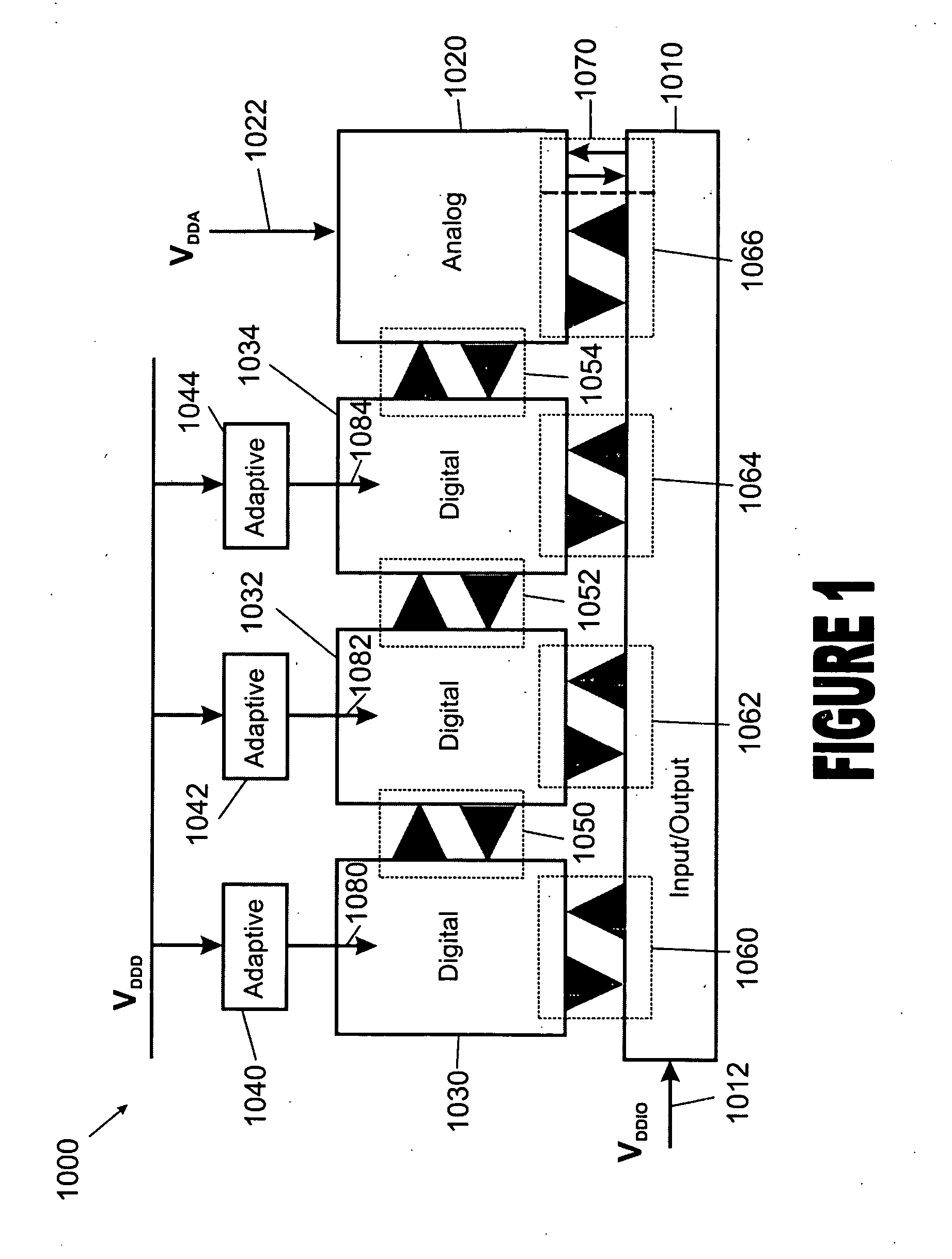 System and method for providing adaptive power supply to system on a chip