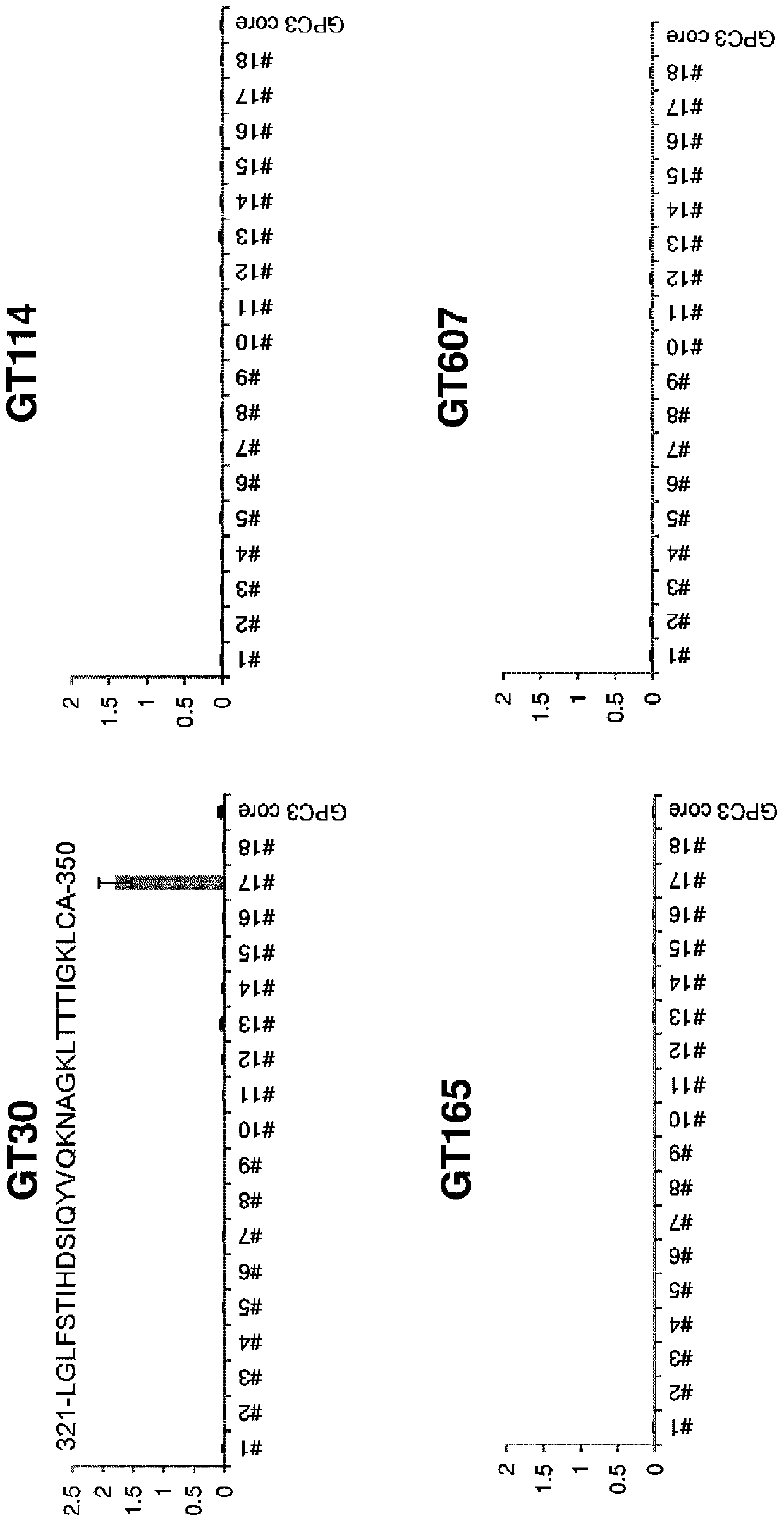 Method for the determination of soluble gpc3 protein