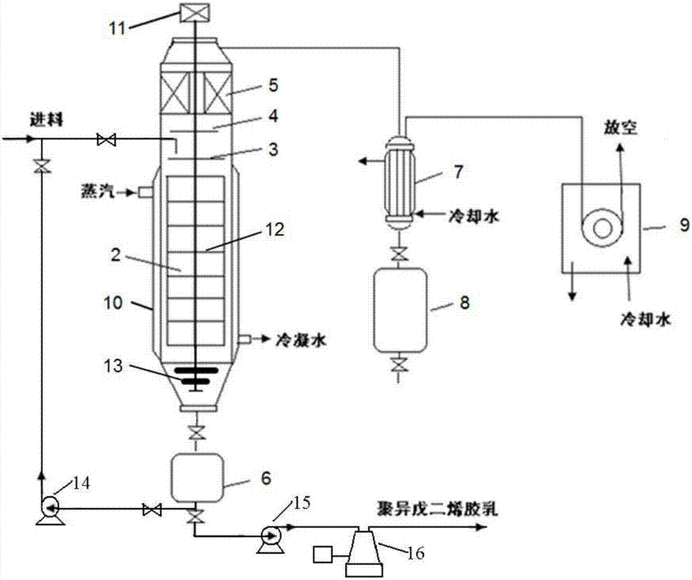 Method for preparing polyisoprene rubber latex