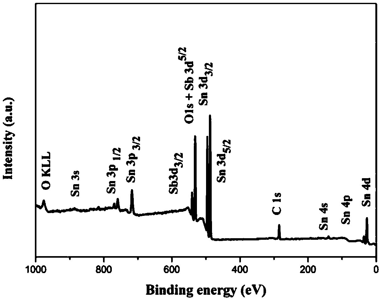 Tin-antimony oxide nanoparticles with peroxidase-like characteristic and preparation method and application thereof