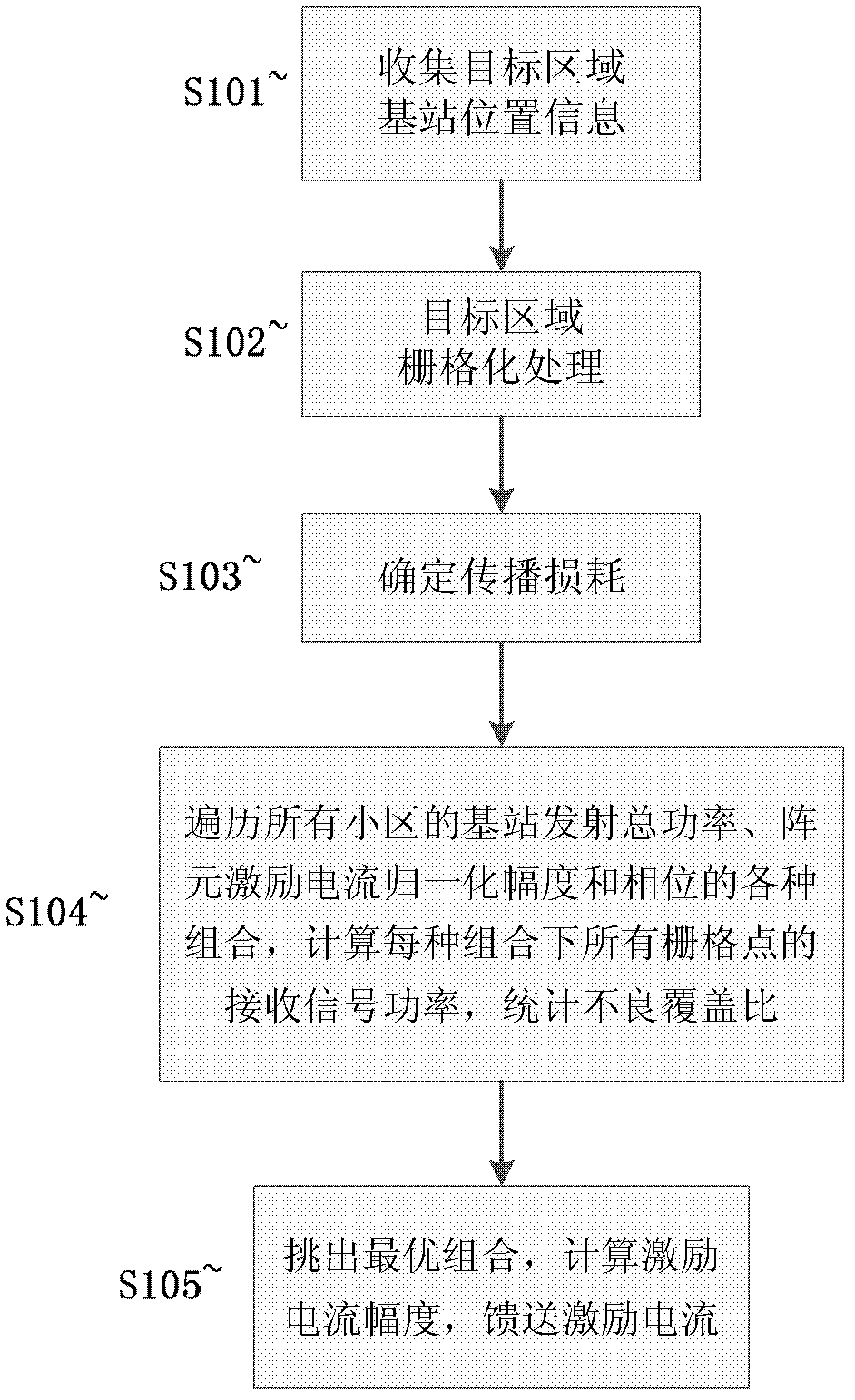 Method and device for multicell joint optimization under coverage of cellular mobile communication network