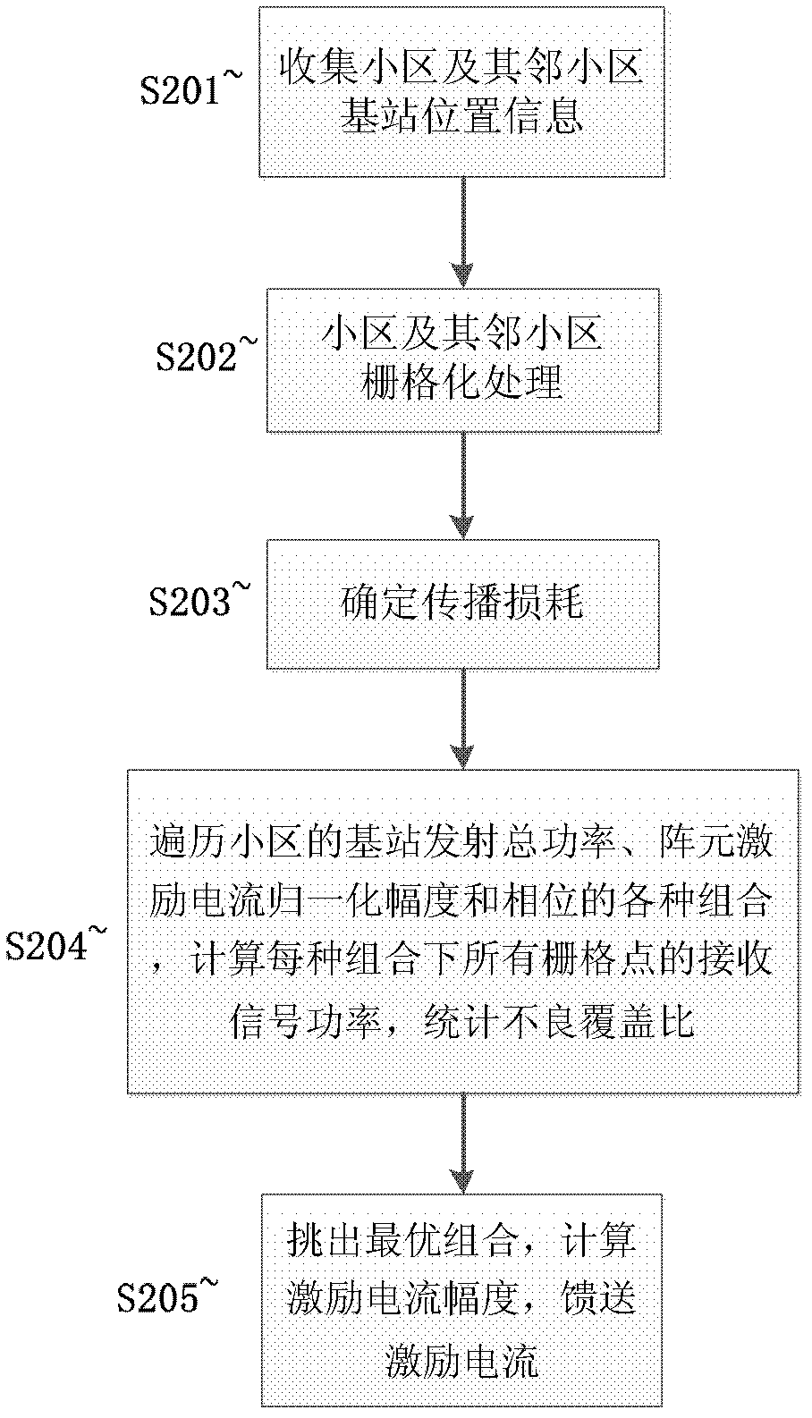 Method and device for multicell joint optimization under coverage of cellular mobile communication network