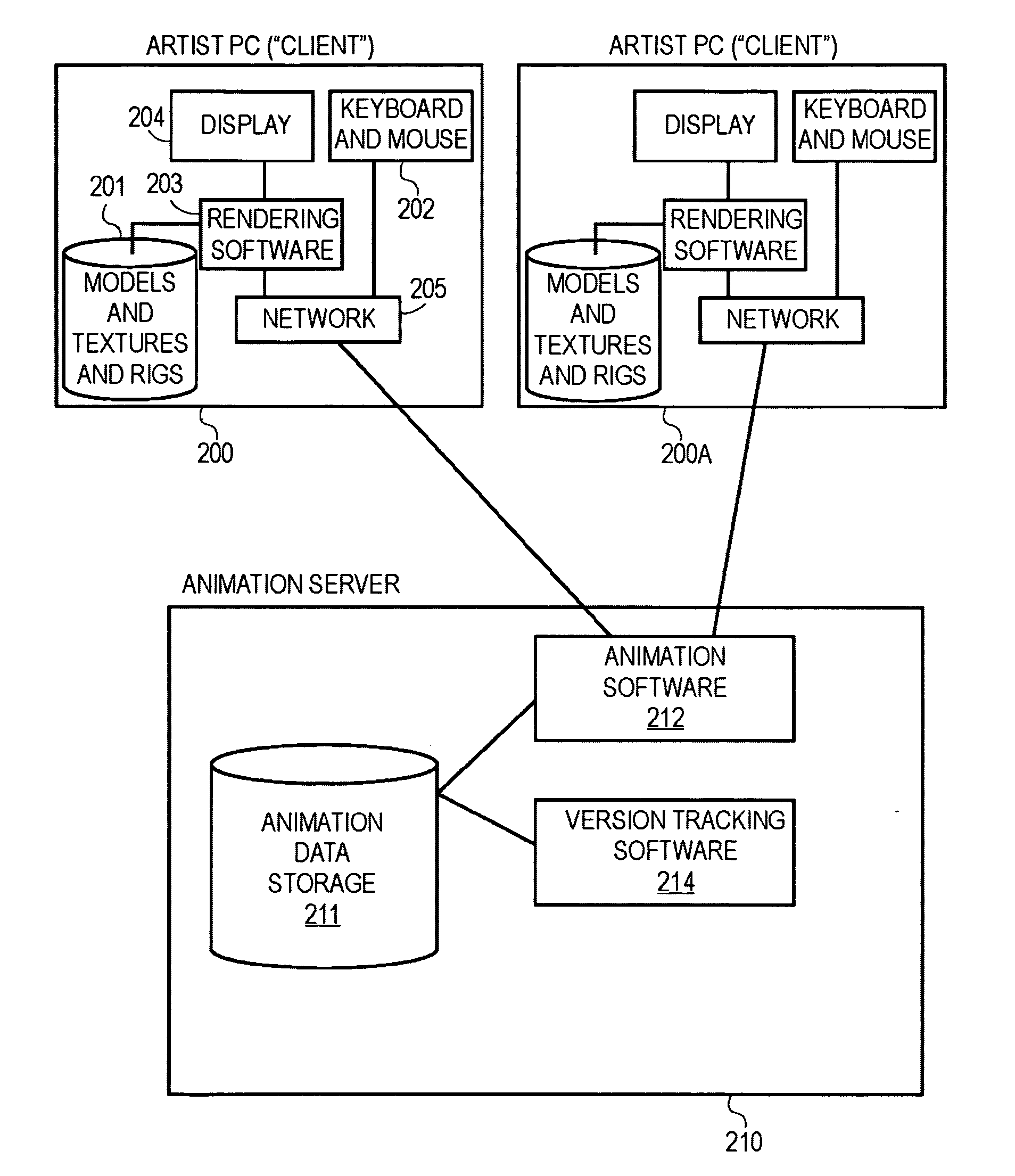 Client/server-based animation software, systems and methods