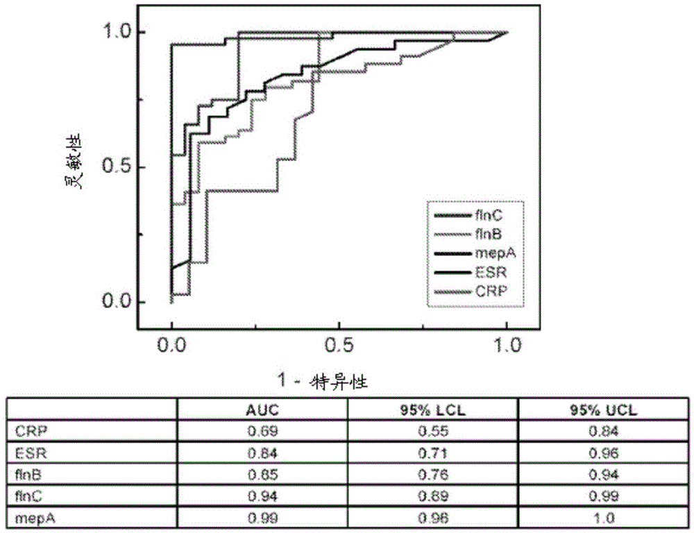 Diagnostic markers and therapeutic targets for Kawasaki disease