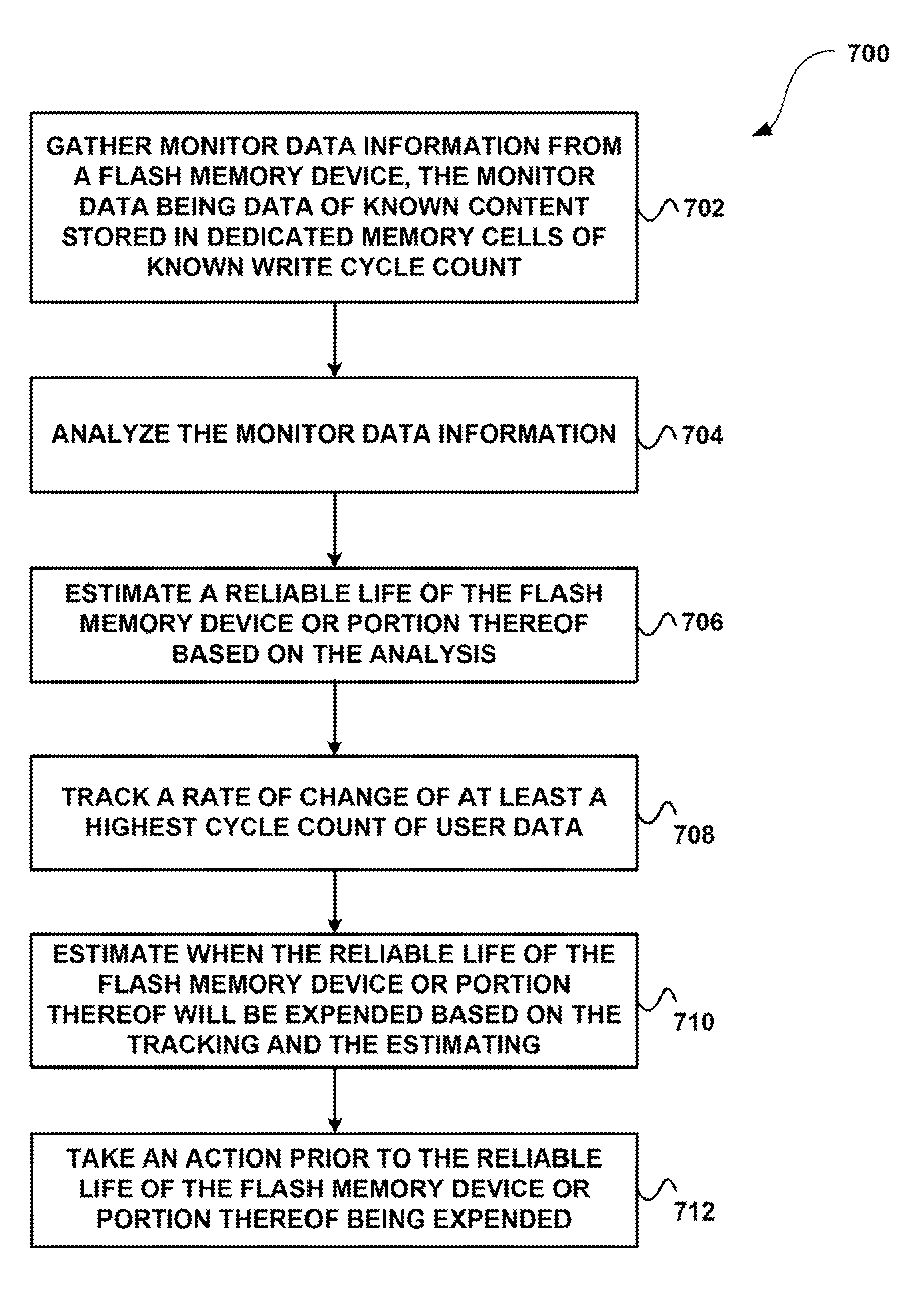 System, method, and computer program product for estimating when a reliable life of a memory device having finite endurance and/or retention, or portion thereof, will be expended