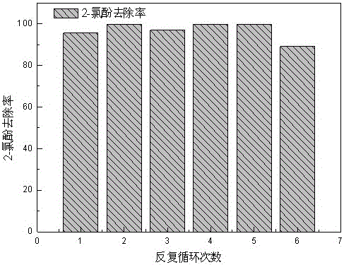 A particle-reinforced iron-based composite material, ball milling preparation method and application thereof