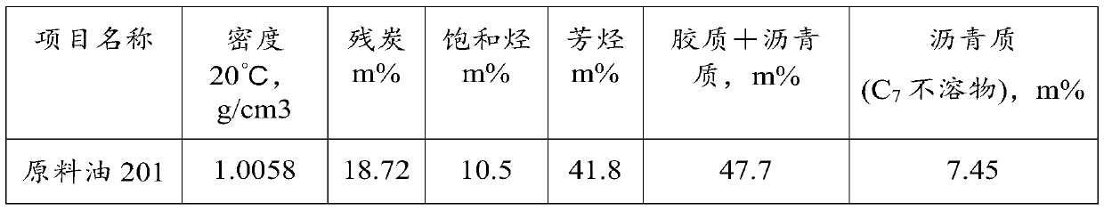 Improved delayed coking technology