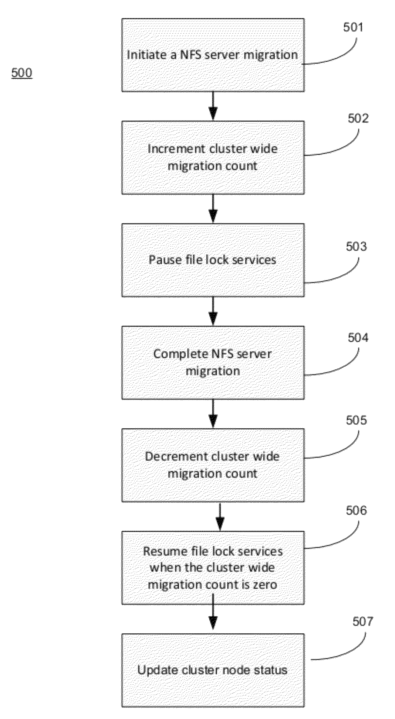 Method and system for restarting file lock services at an adoptive node during a network filesystem server migration or failover