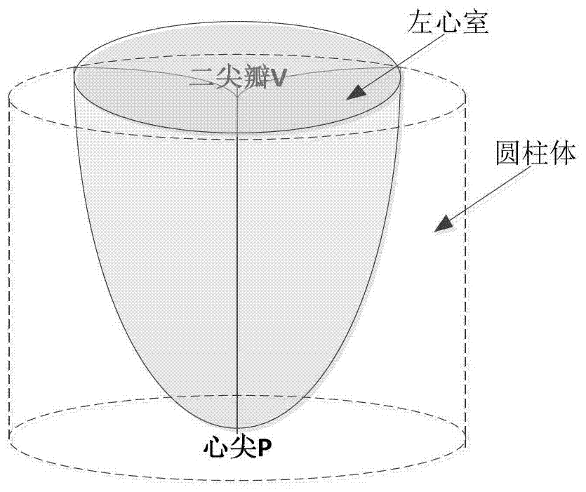 An identification method of time phase of heart state