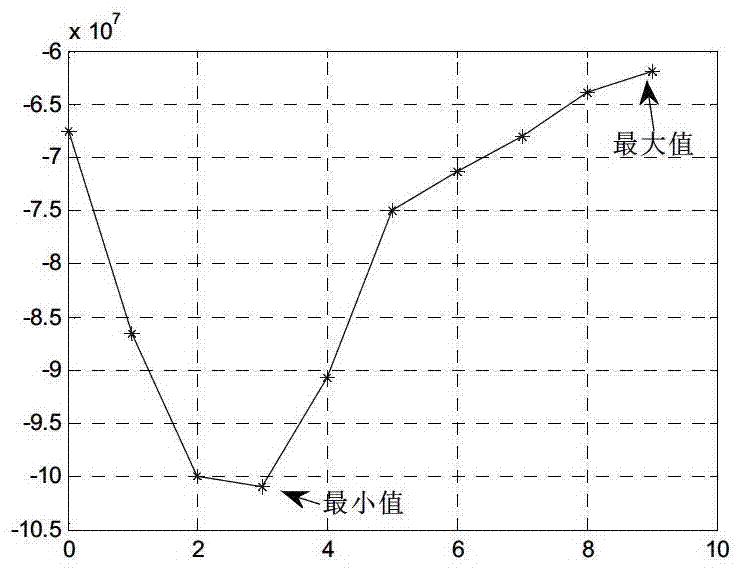 An identification method of time phase of heart state