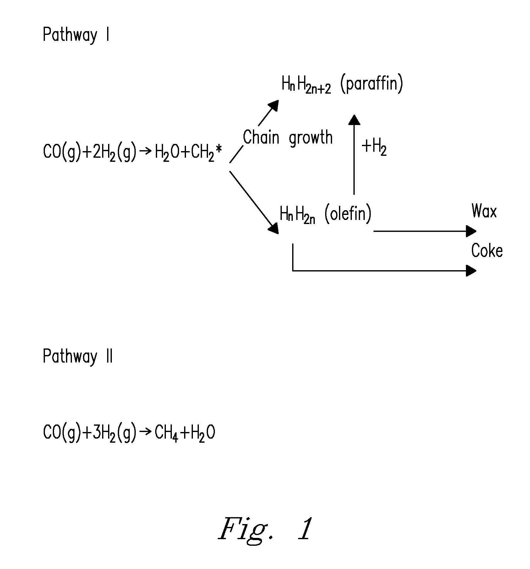 Structured catalyst bed and method for conversion of feed materials to chemical products and liquid fuels